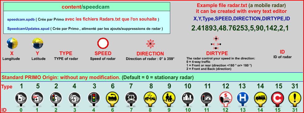 Speedcam layout.JPG