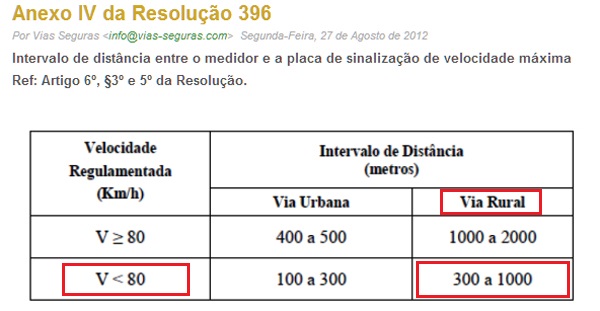 Contran R396 AnexoIV Rural Menor 80.jpg